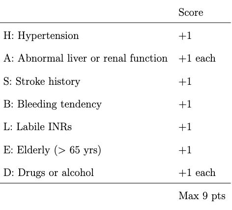 Example Risk Score Model